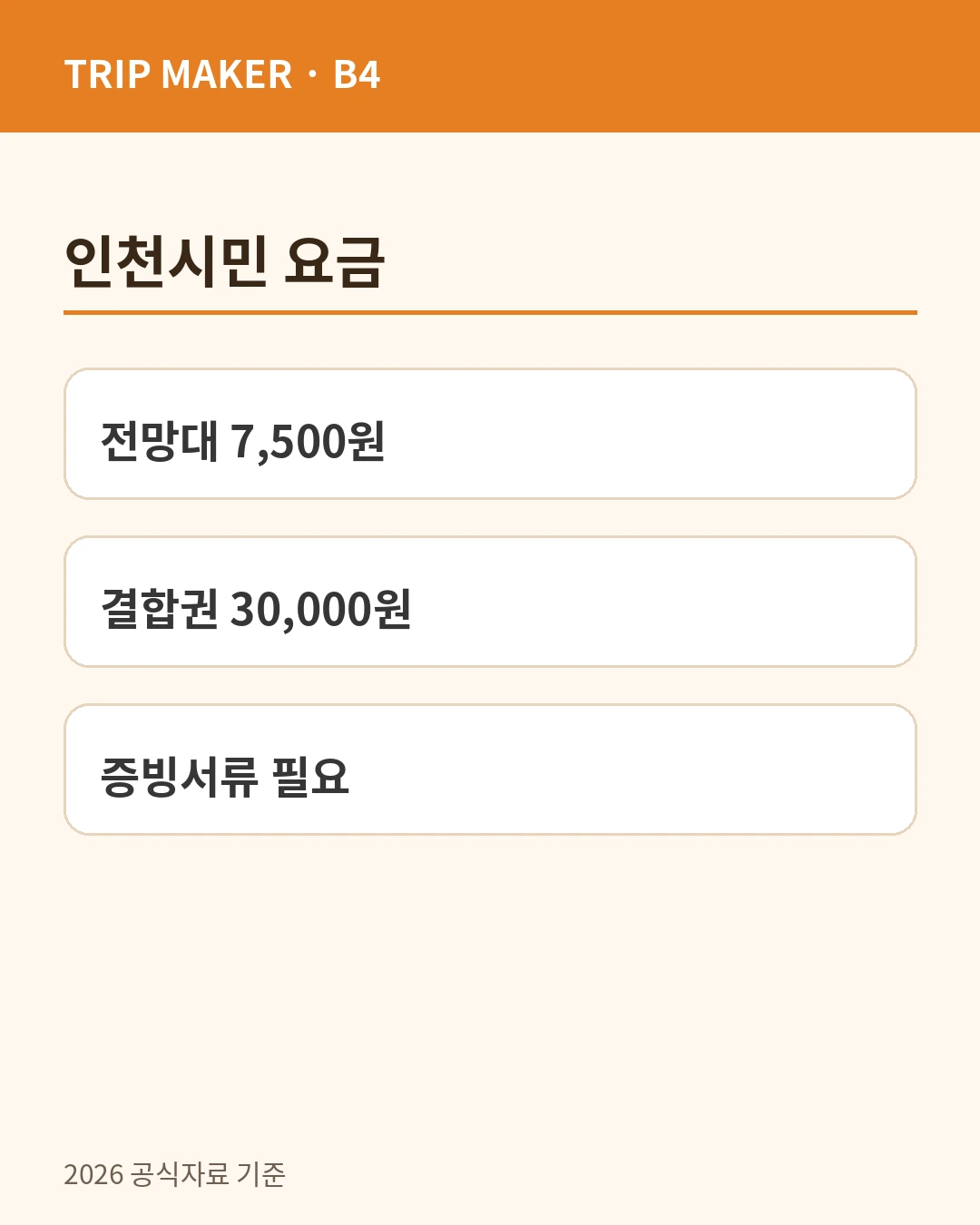 입장료와 인천시민 할인 카드뉴스