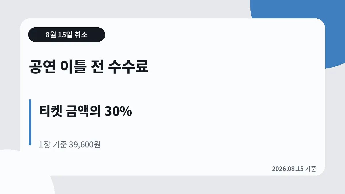 잭 화이트 내한공연 현장수령과 공연장 위치