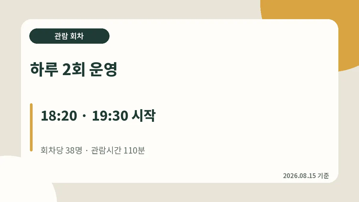 경복궁 별빛야행 두 회차 운영시간과 정원