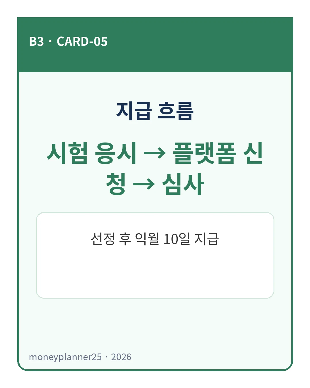 언제 지급되나요? 안내 카드