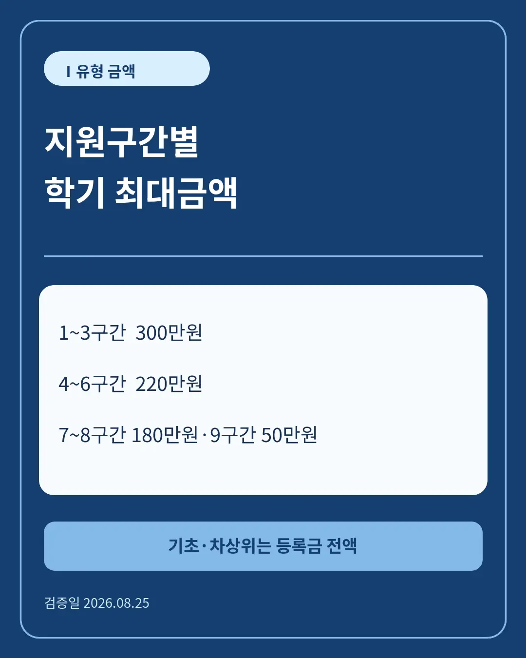 2026 국가장학금 지원구간별 학기 최대금액