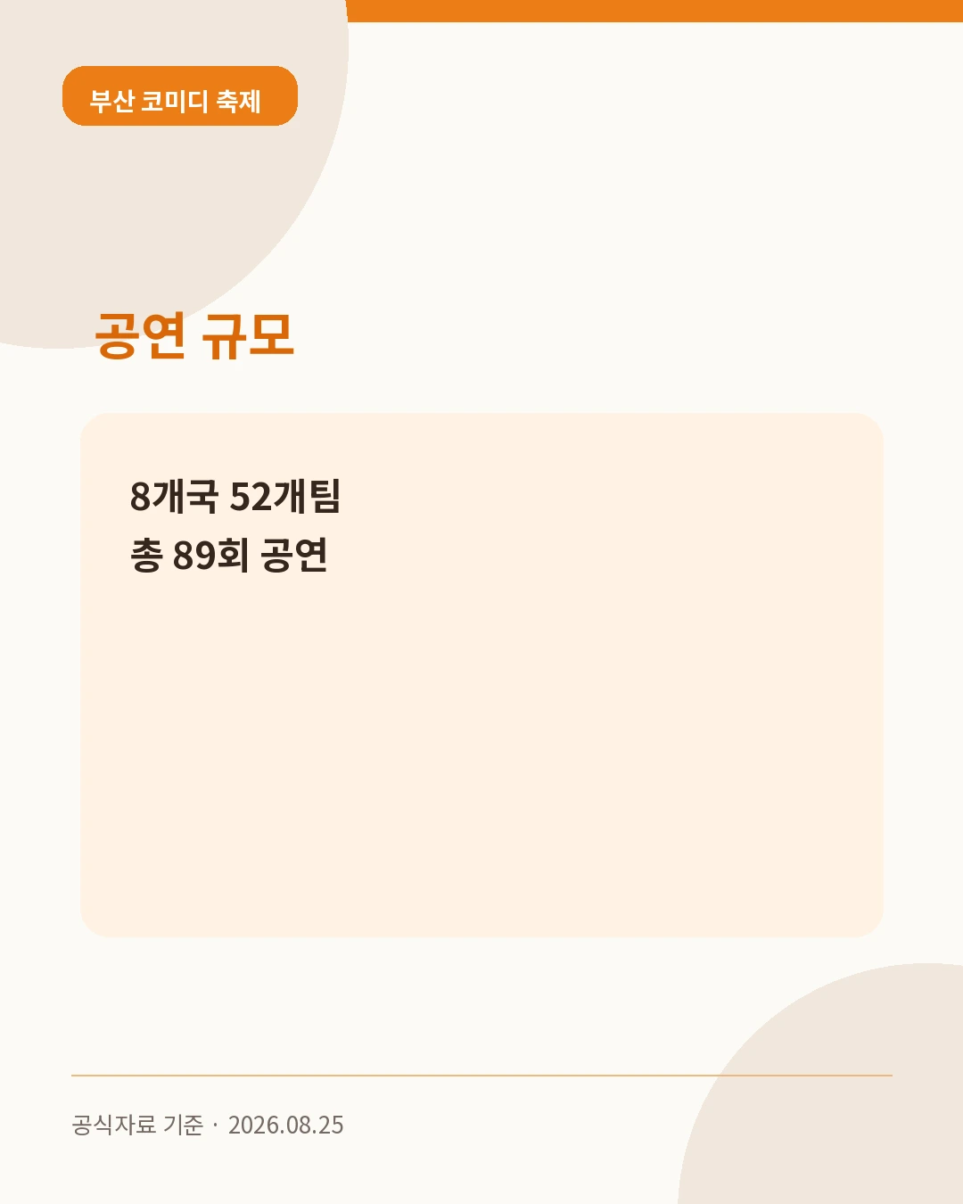 부산 코미디 축제 공연 규모