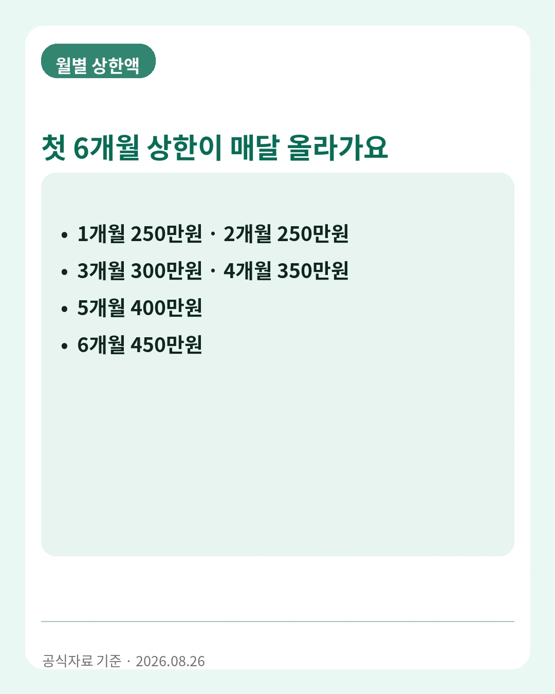 부모함께 육아휴직제 첫 6개월 월별 상한액