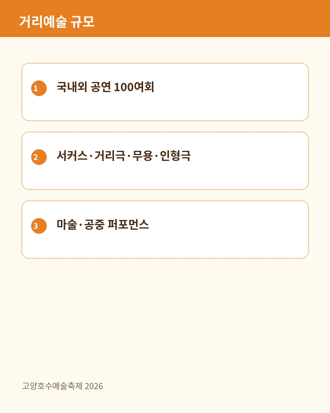 거리예술 규모 안내