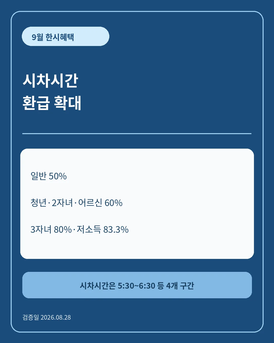 정률형과 정액형을 자동 비교 핵심 정보 카드