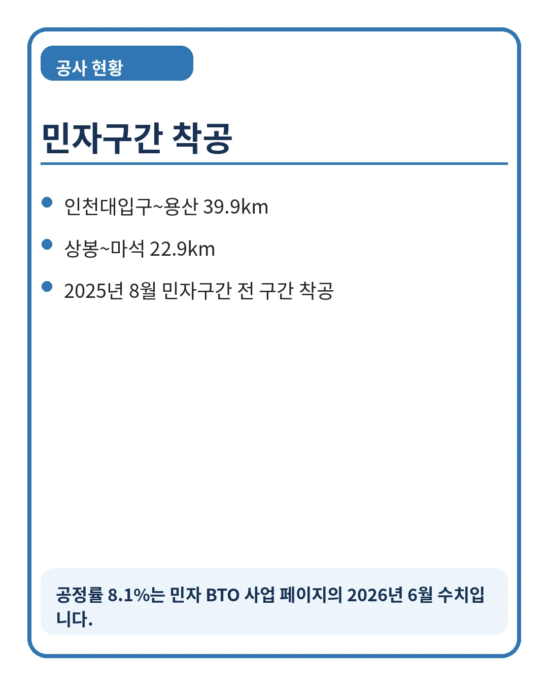 GTX-B 전체 노선과 정차역