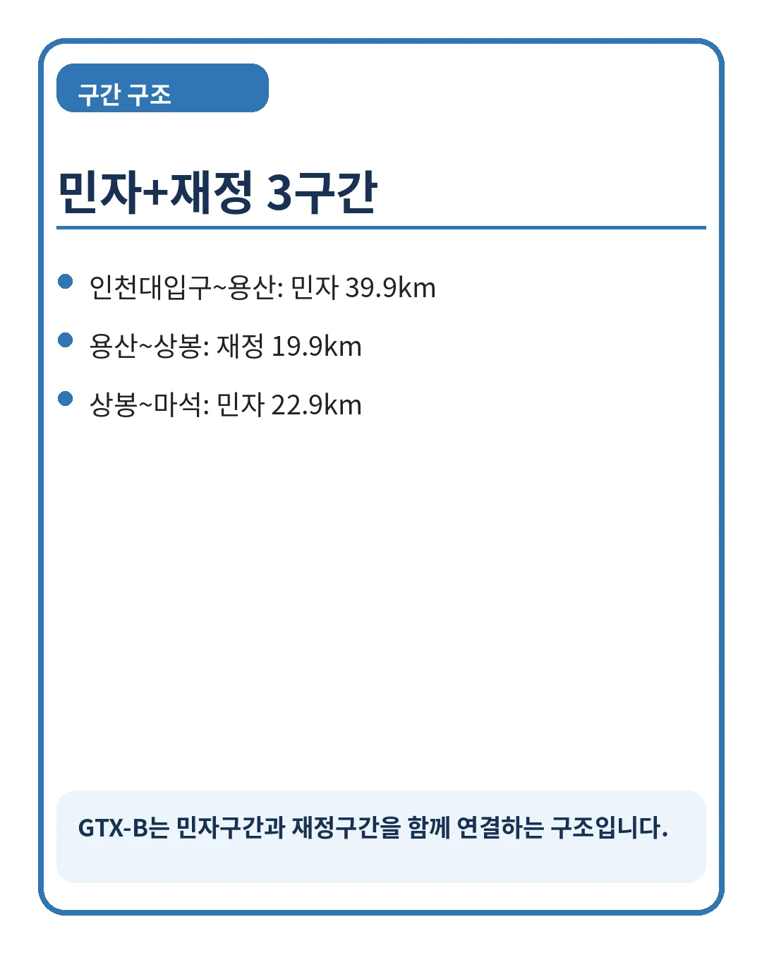 GTX-B 예상 이동시간