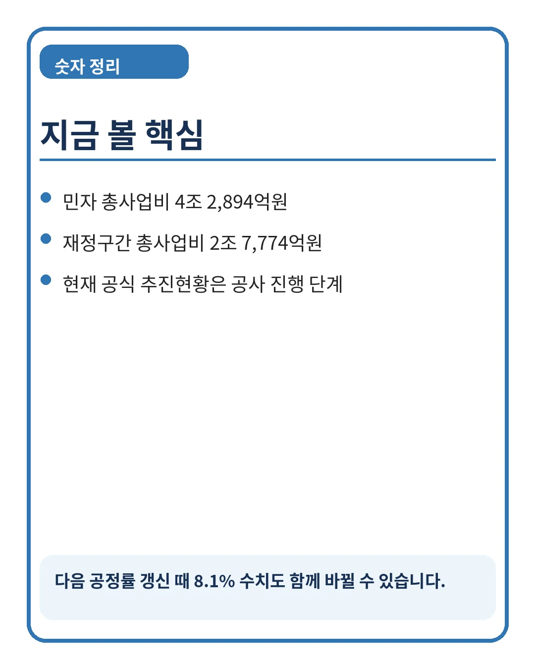 GTX-B 구간별 공정상태