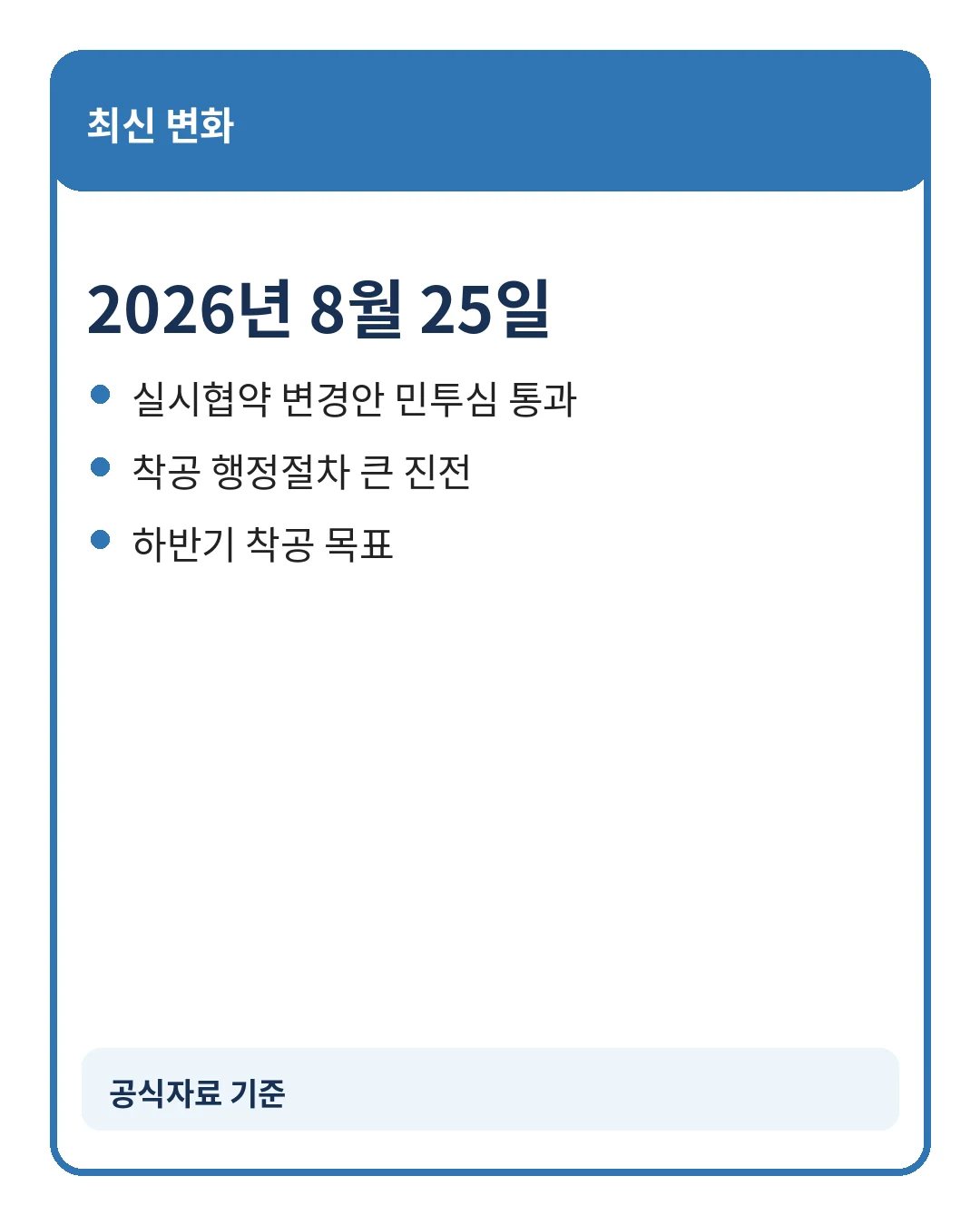 GTX-C 수원·덕정~삼성 예상시간