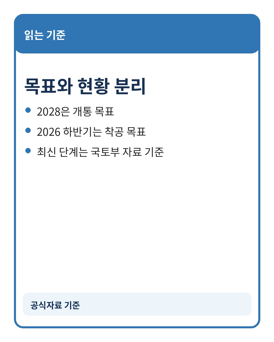 GTX-C 착공 진행상태
