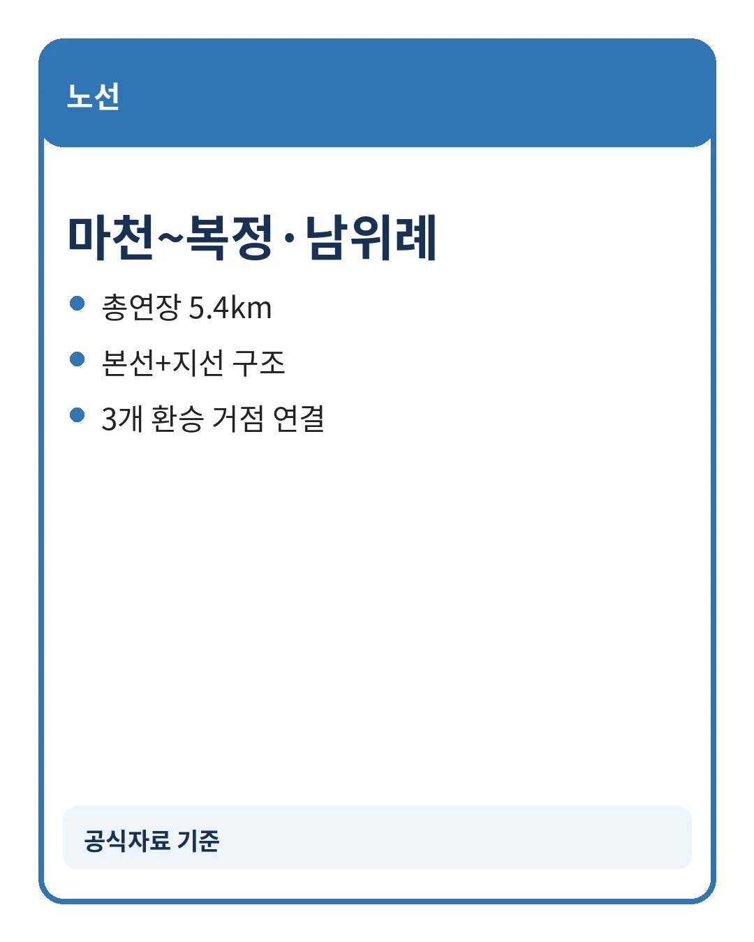 위례선 트램 정거장과 노선
