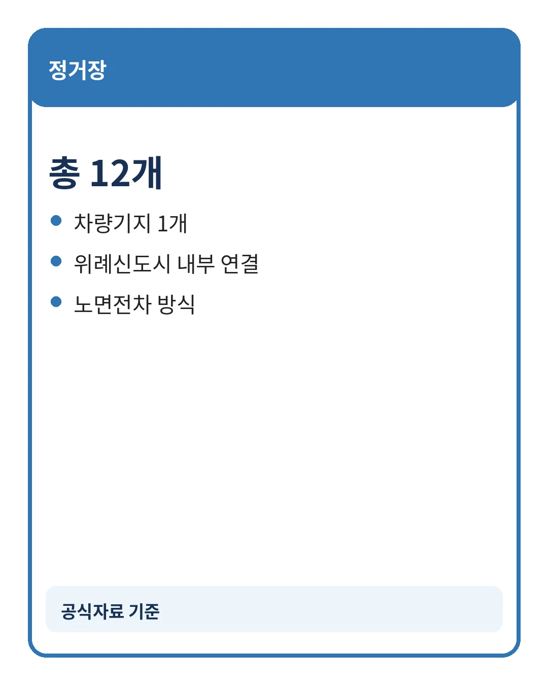 위례선 트램 마천·복정·남위례 환승