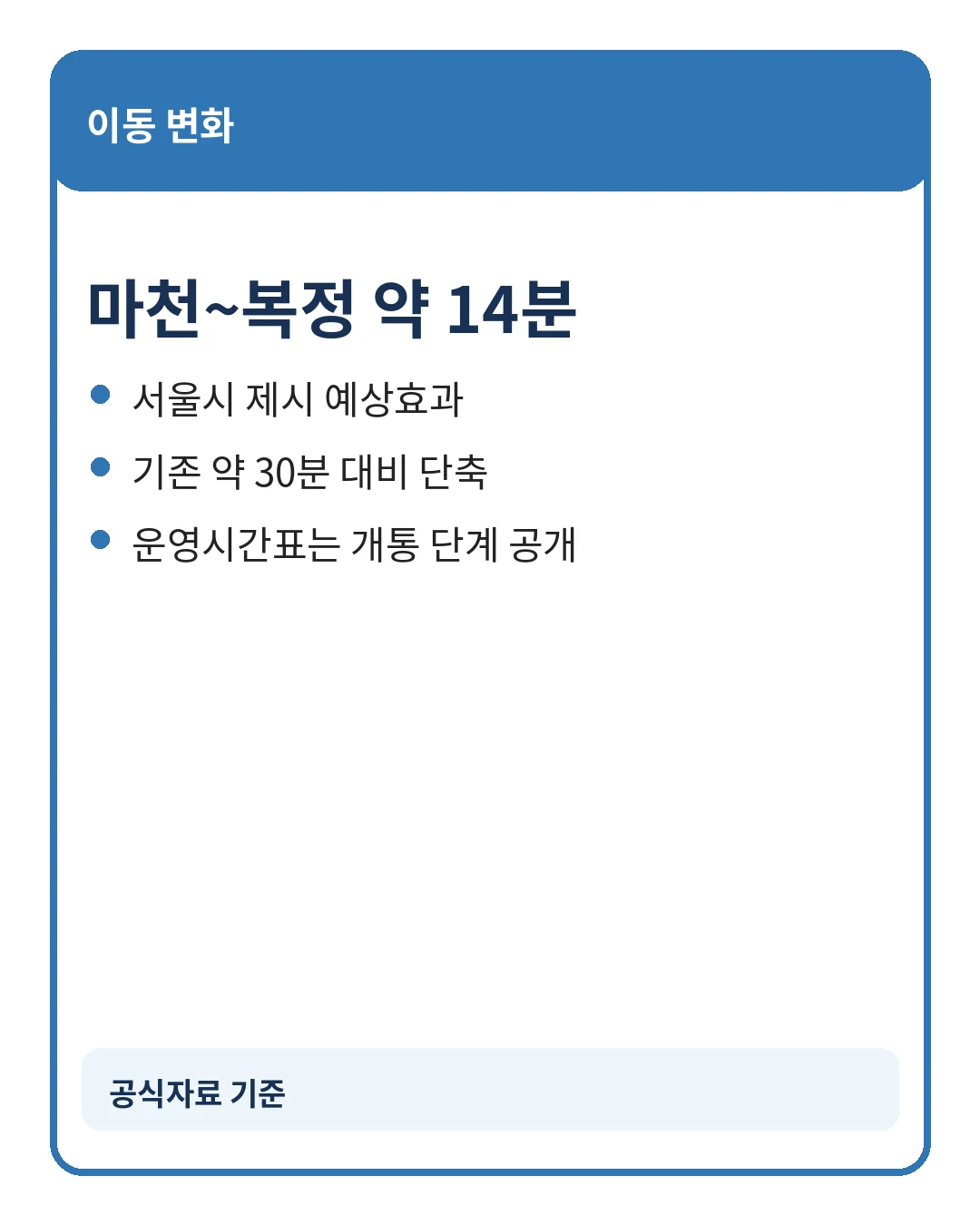 위례선 트램 도로 안전