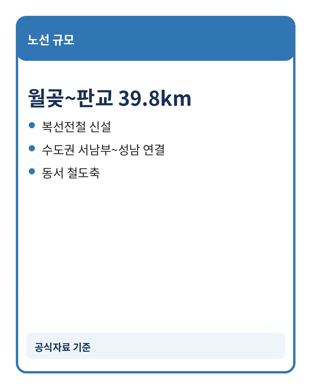 월곶판교선 정차역과 전체 노선