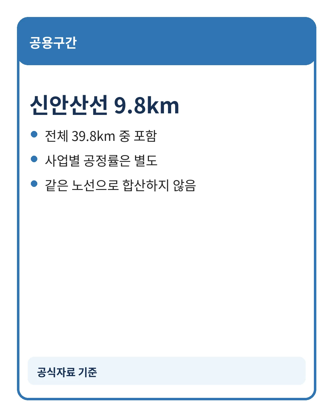 월곶판교선 주요 환승역