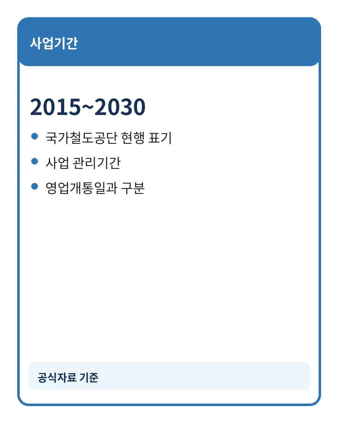 월곶판교선 판교 이동동선 변화