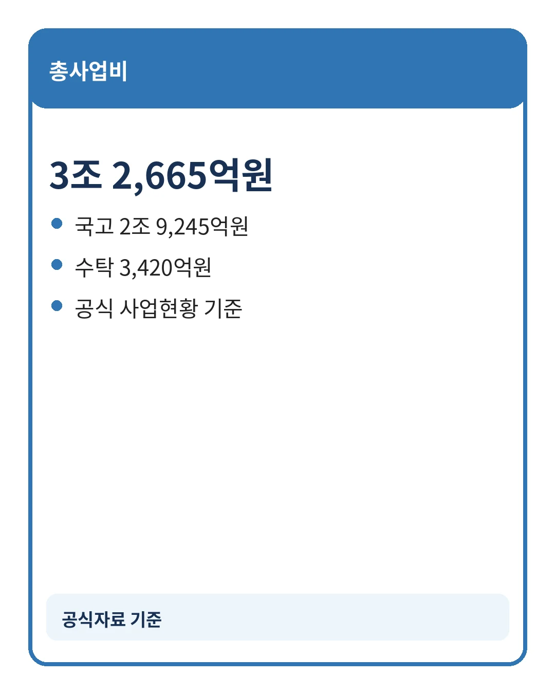 월곶판교선 공정상태