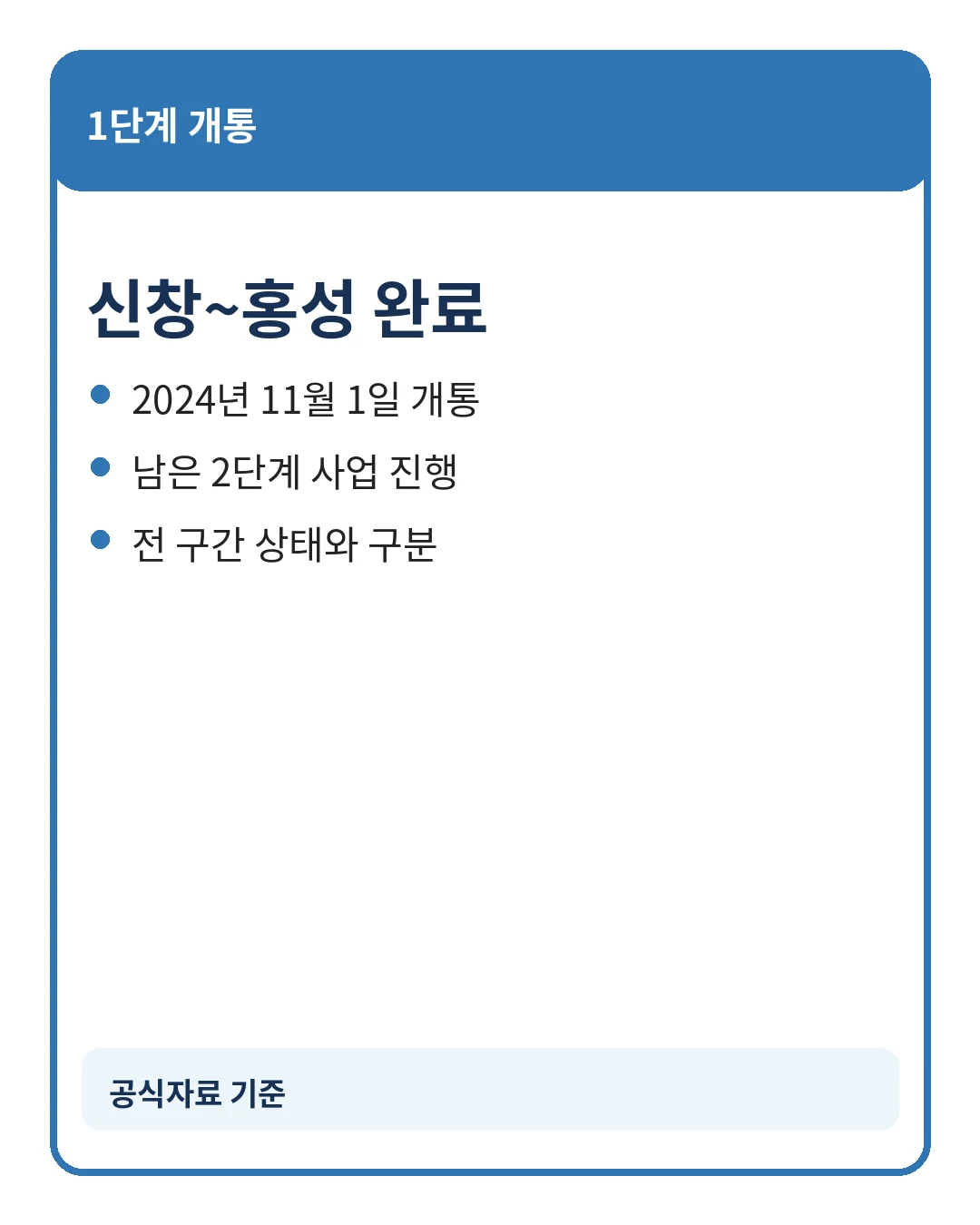 장항선 복선전철 노선과 정차역
