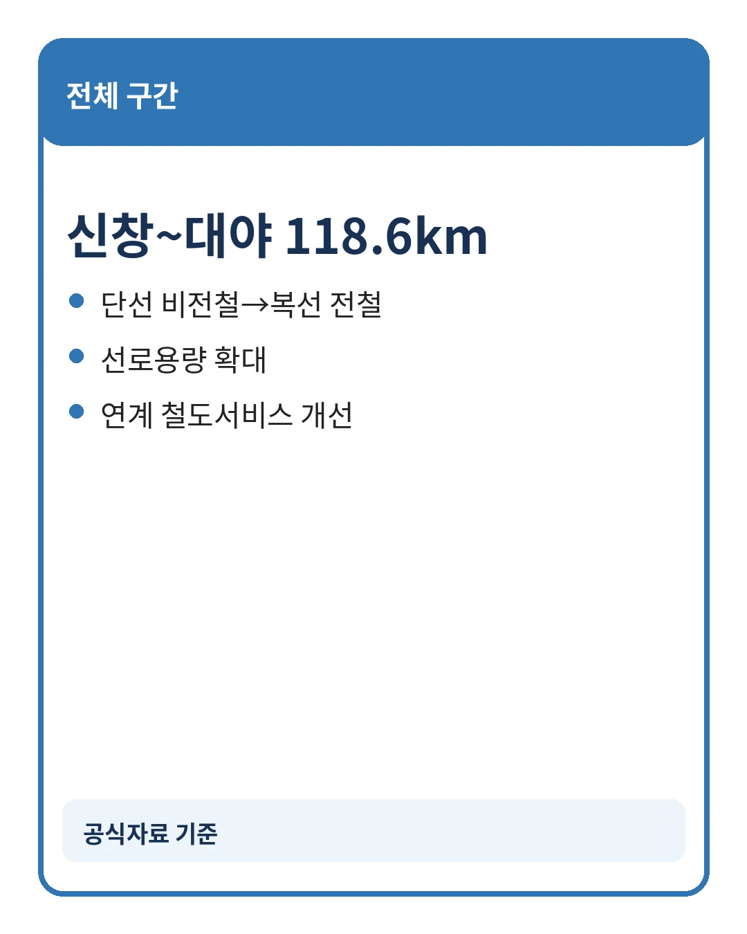 장항선 주요 환승과 연결