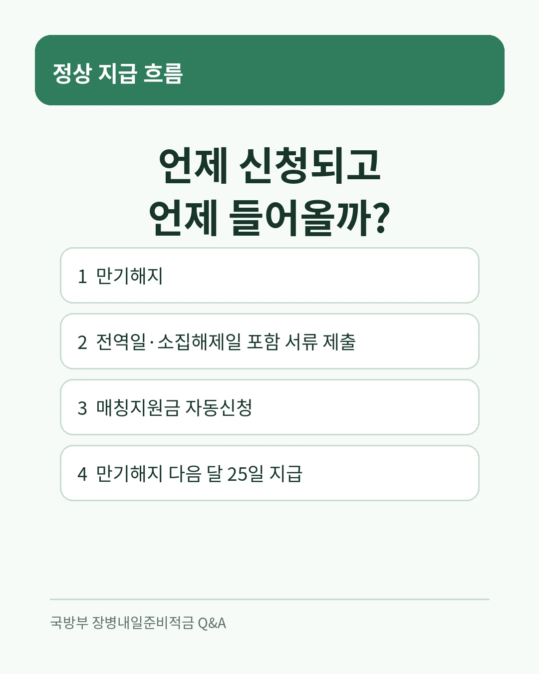 군적금 만기해지부터 매칭지원금 다음 달 25일 지급까지의 정상 처리 순서