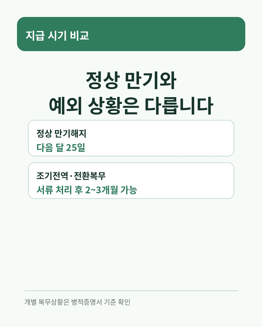 정상 만기해지는 다음 달 25일, 조기전역과 전환복무는 2~3개월이 걸릴 수 있다는 비교