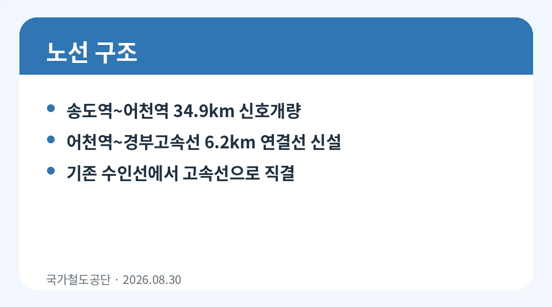 역 개량 카드뉴스