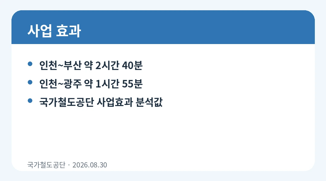 지금 단계 카드뉴스