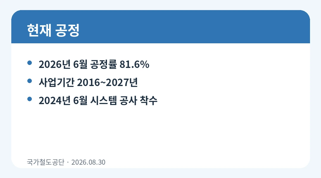 수원발 KTX 직결 핵심