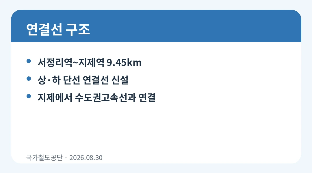 수원발 KTX 역 개량