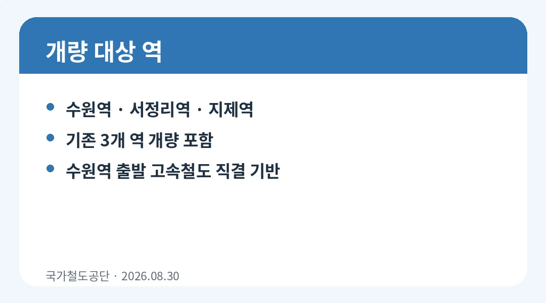 수원발 KTX 예상 이동시간