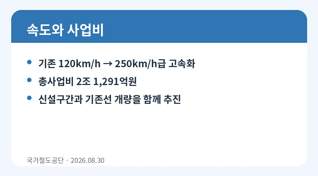 충북선 고속화 이동시간 변화