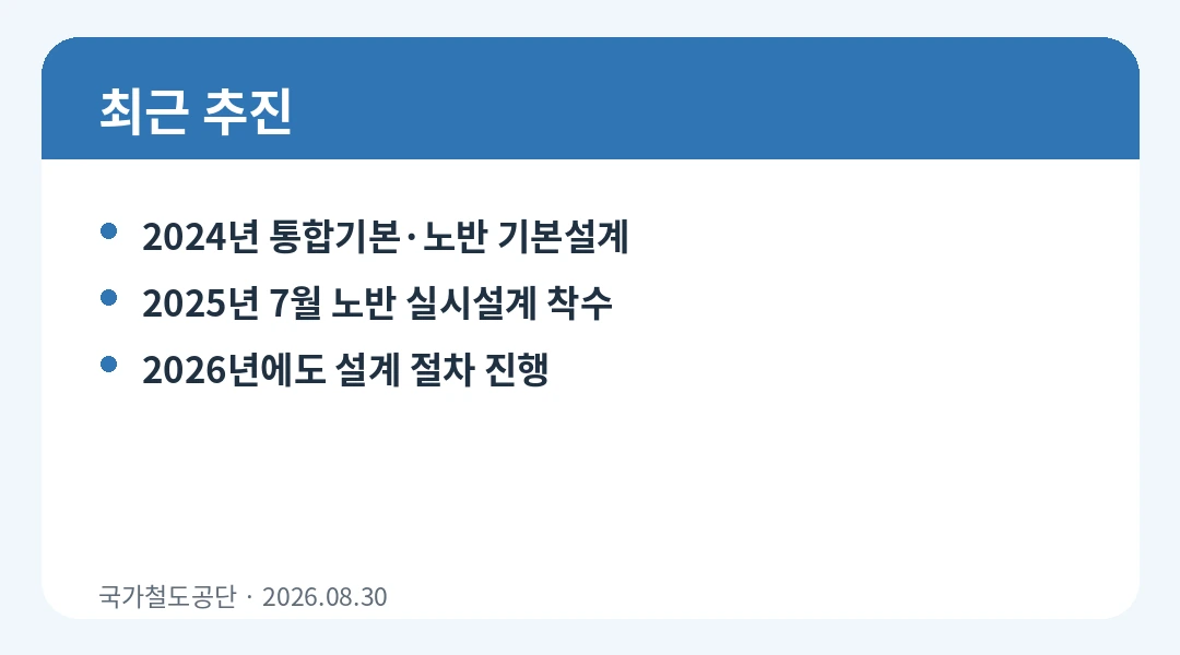 충북선 고속화 신설구간과 개량구간