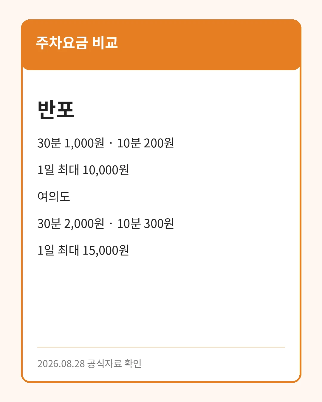 반포와 여의도 한강공원 주차요금 비교