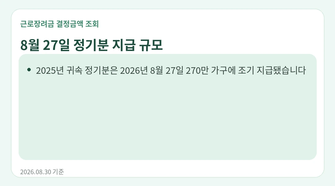 8월 27일 지급분은 누구에게 지급됐나요? 안내 카드