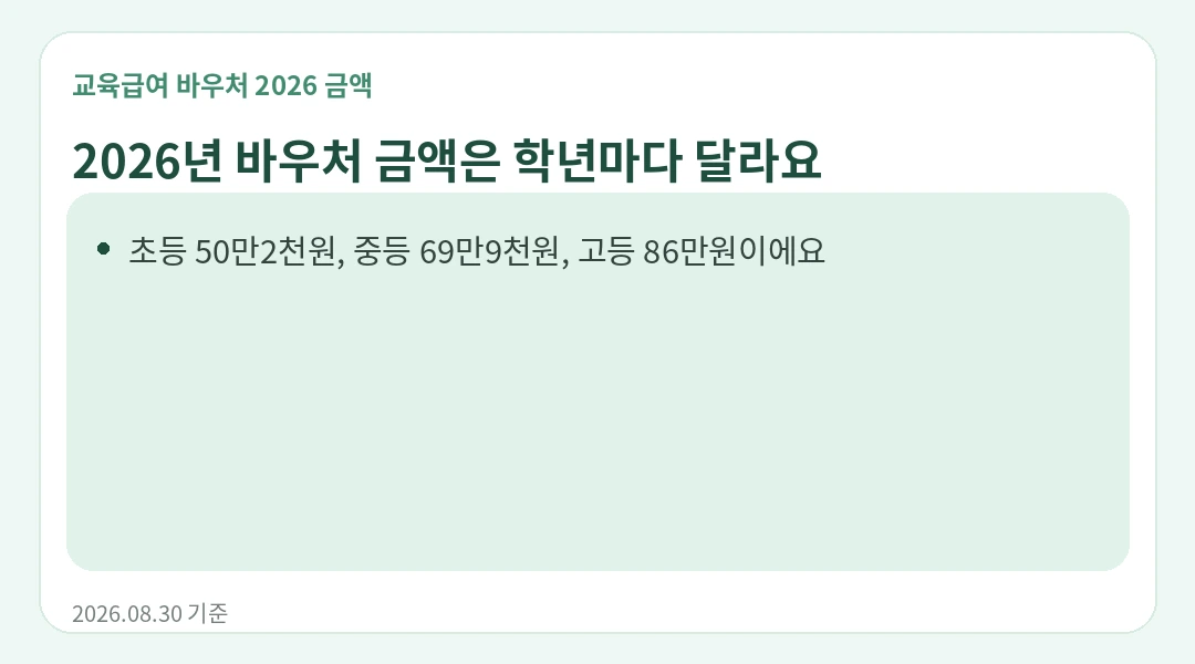 2026년 학년별 금액은 얼마인가요? 안내 카드