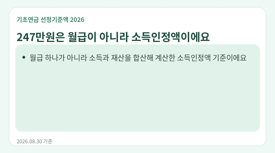 선정기준액 247만원은 월급 기준인가요? 안내 카드