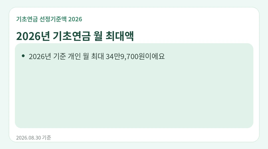 기초연금은 월 얼마까지 받을 수 있나요? 안내 카드