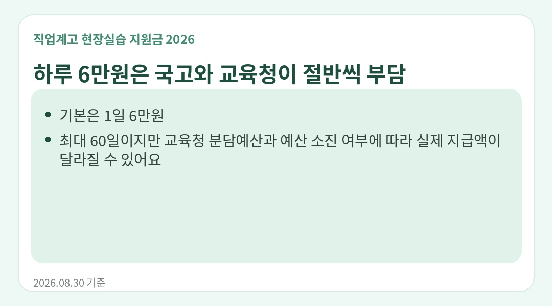 지원일수 계산 주의사항