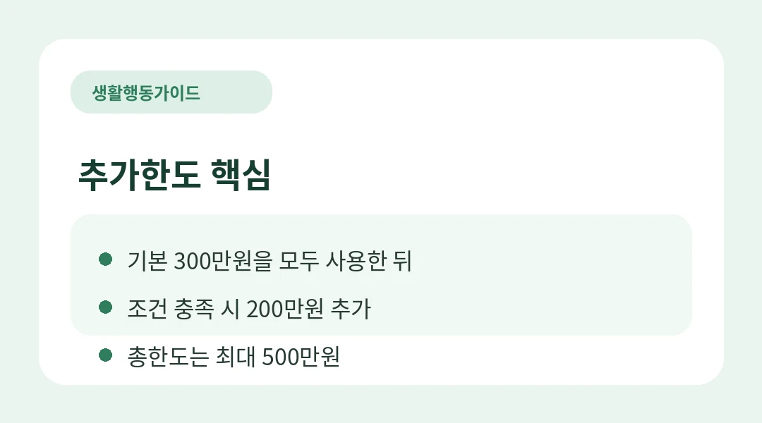 200만원은 언제 추가되나요? 정보카드