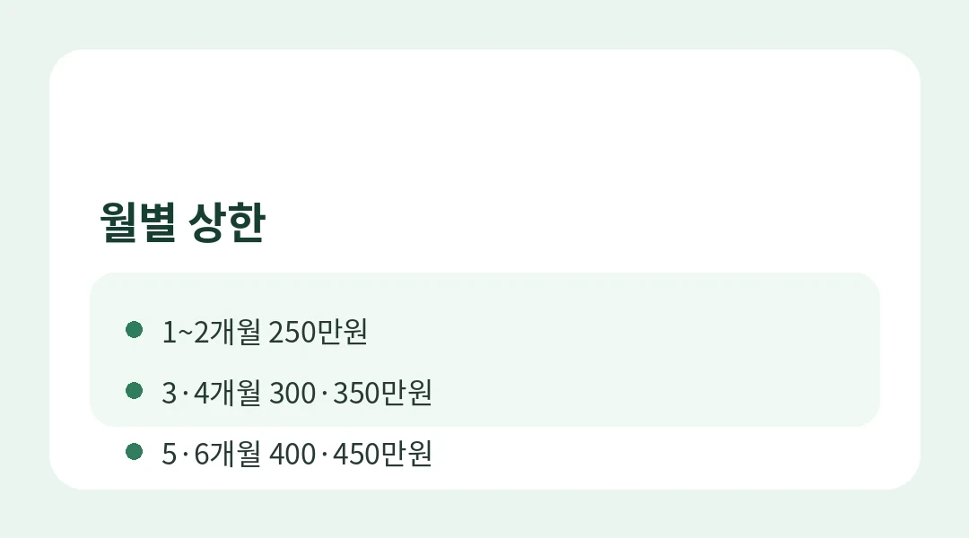 부모가 동시에 쉬지 않아도 되나요? 정보카드