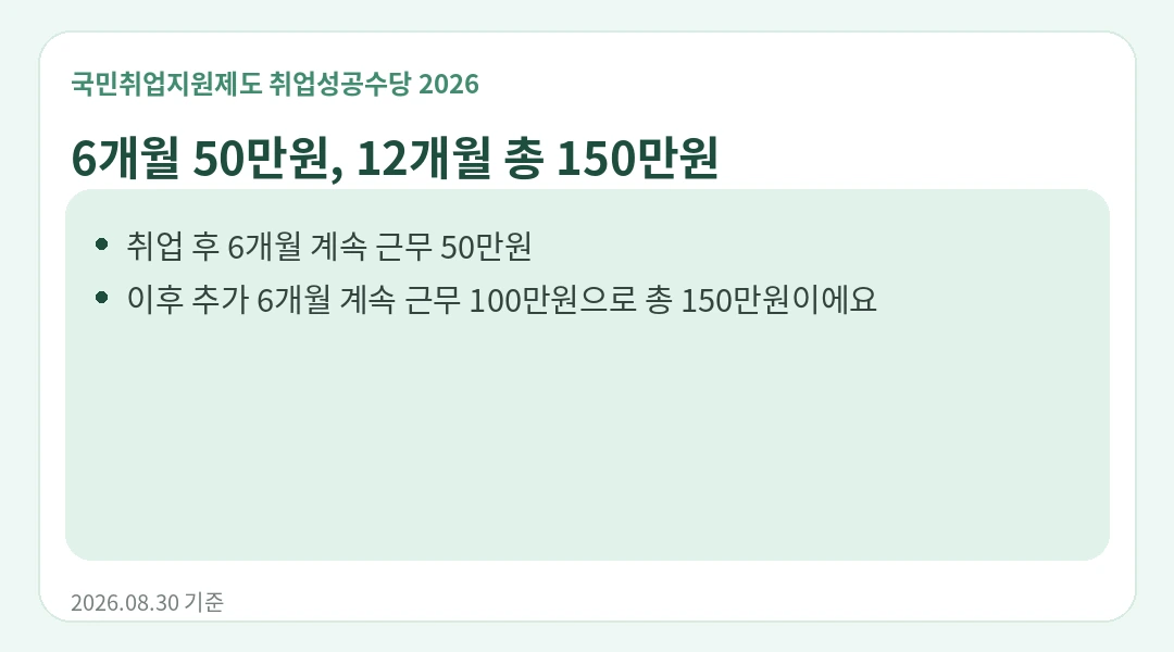 6개월과 12개월에 얼마를 받나요? 정보카드