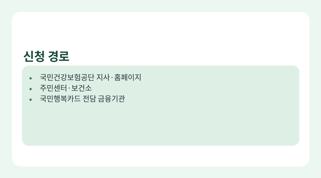 임신 출산 진료비 신청경로 안내 카드