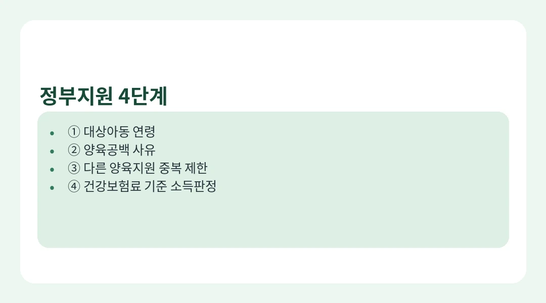아이돌봄서비스 정부지원 네 가지 기준 카드