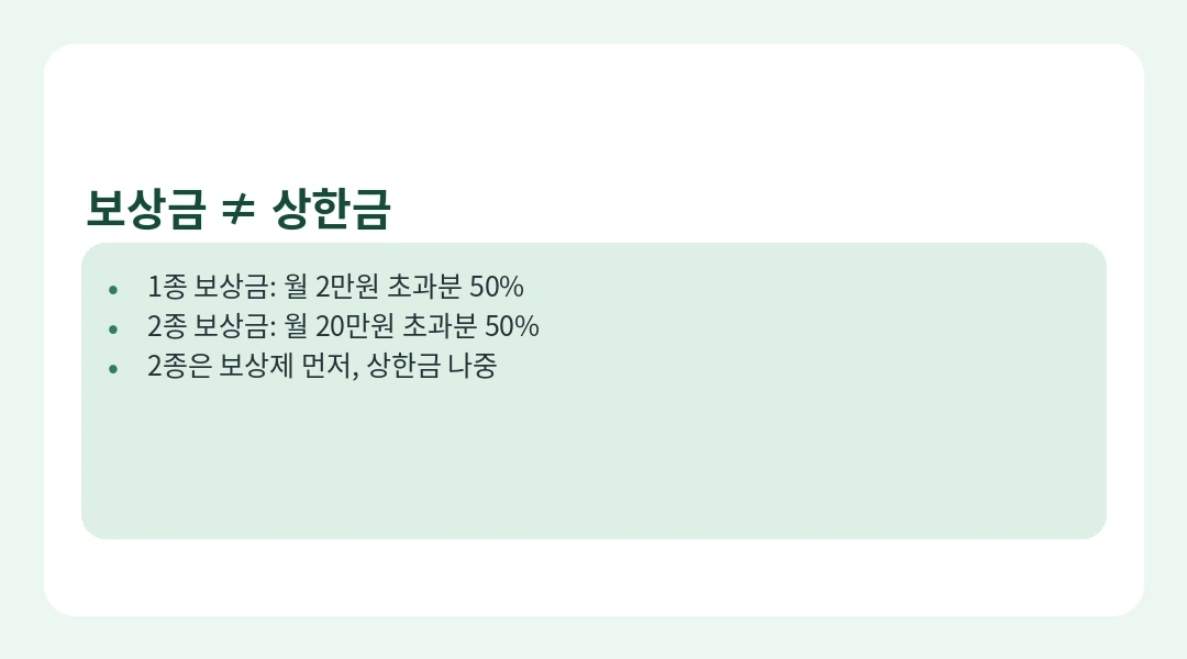 의료급여 본인부담 보상금과 상한금 차이 카드