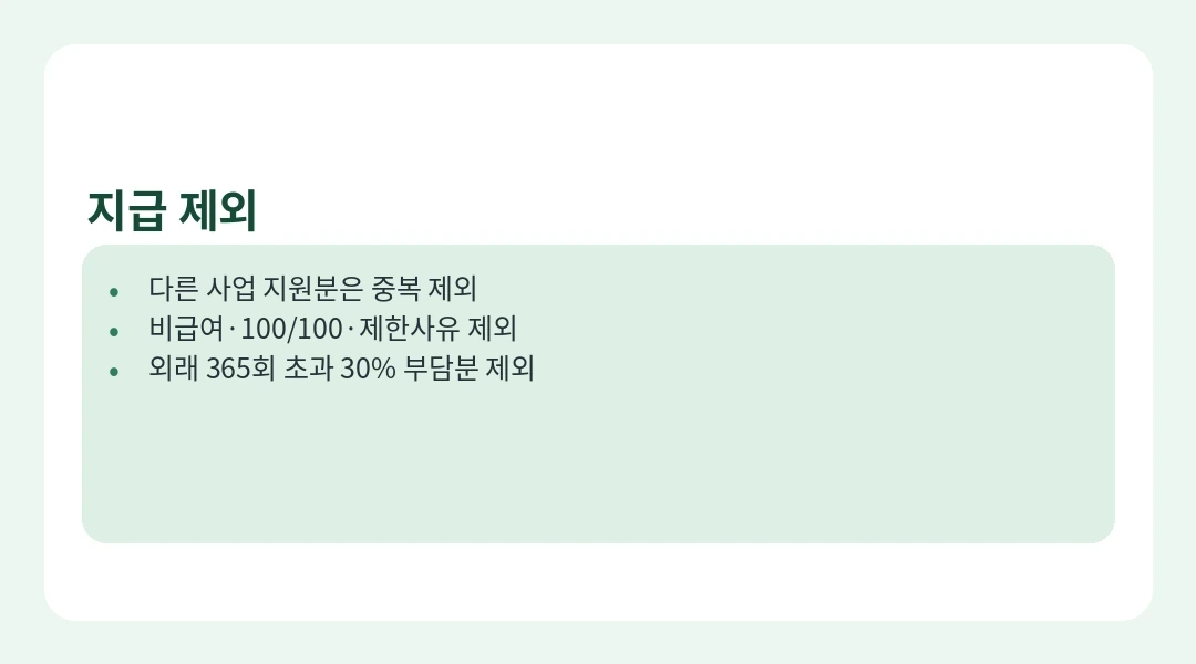 2026 의료급여 선정기준과 상한금 구분 카드
