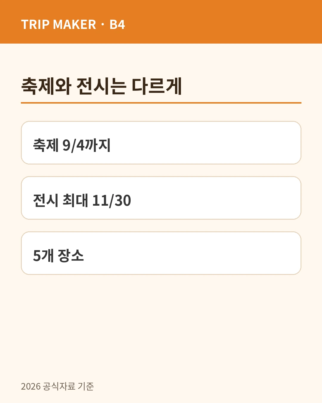 축제 기간과 전시 기간이 다르다 카드뉴스