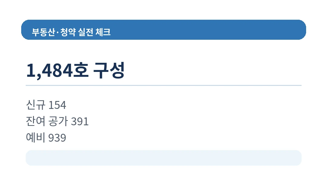 SH 행복주택 임대조건 비교