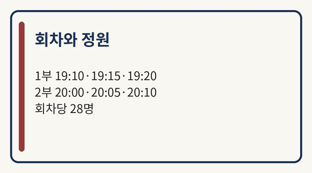 창덕궁 달빛기행 당첨 확인 회차와 정원