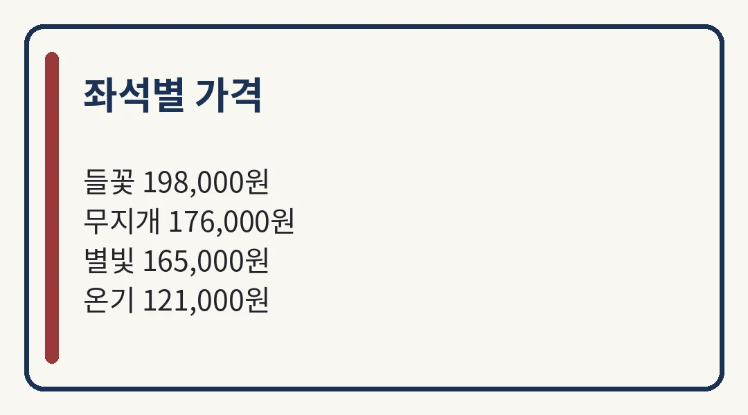 임영웅 콘서트 추가좌석 좌석별 가격