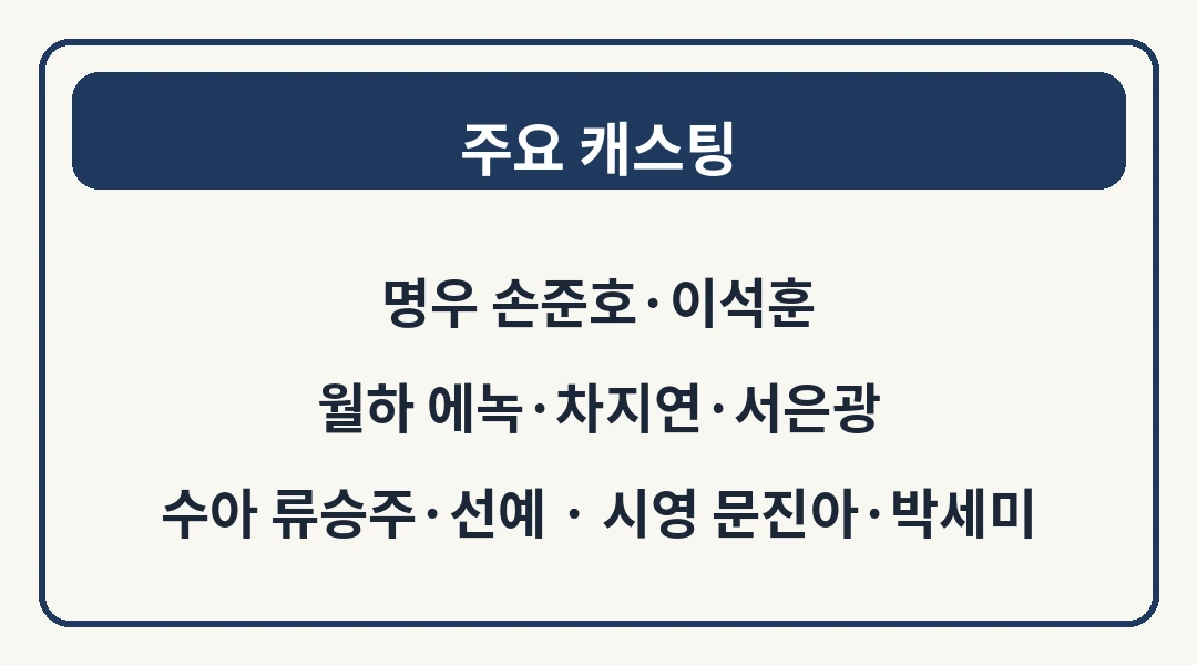 광화문연가 주요 캐스팅 명우 월하 수아 시영
